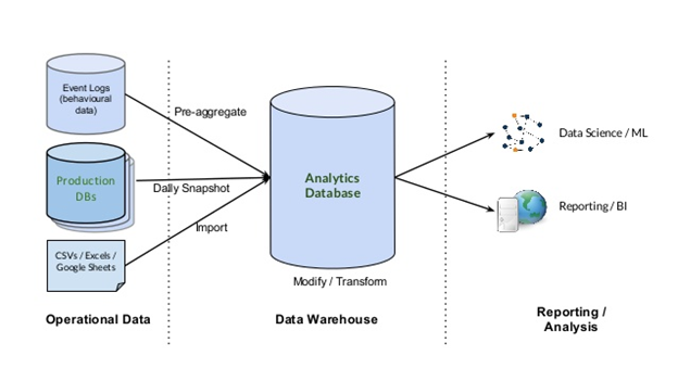 Build Your Own “Best-fit” Data Repository - Clear Data Science Limited